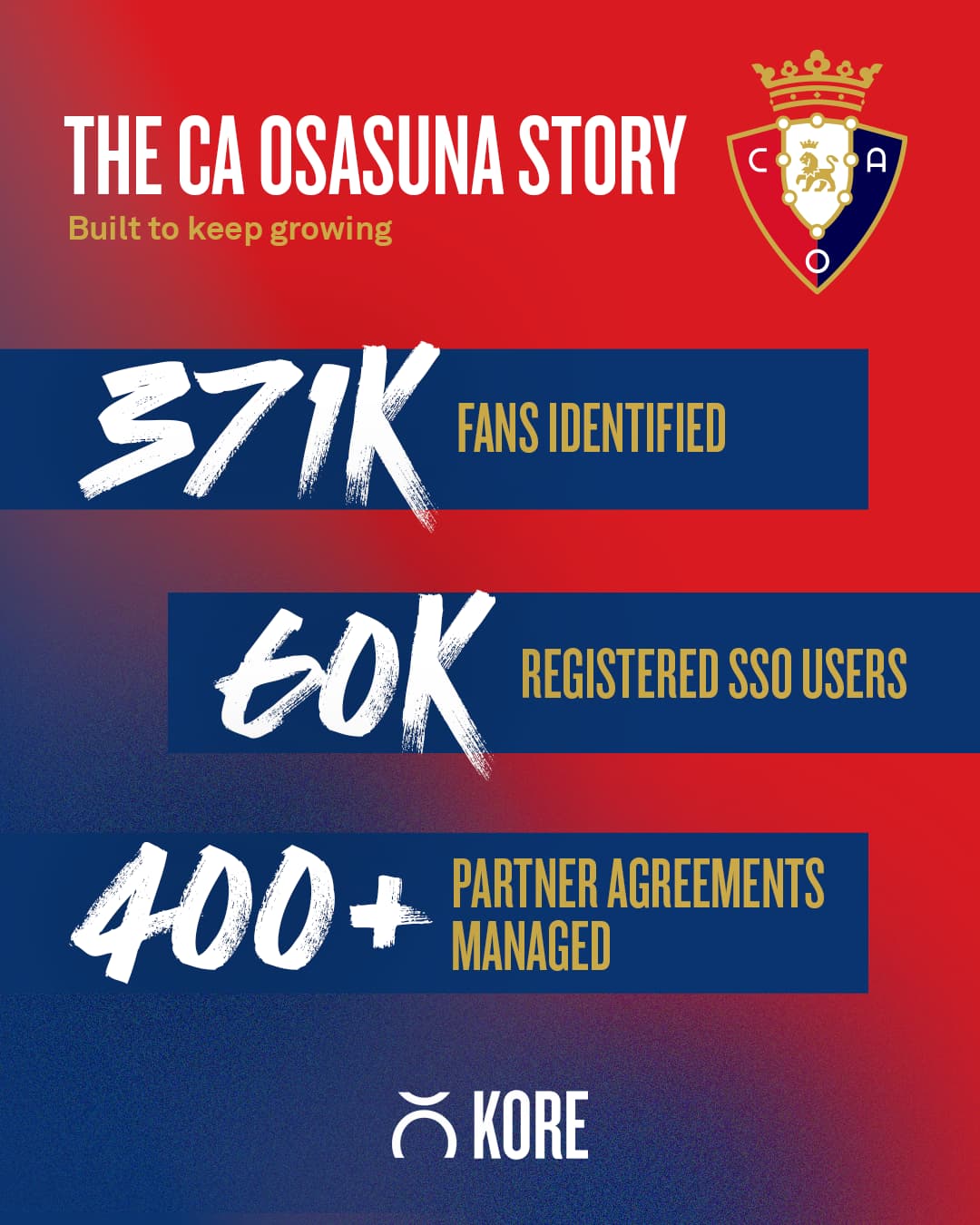 CA Osasuna × KORE cover