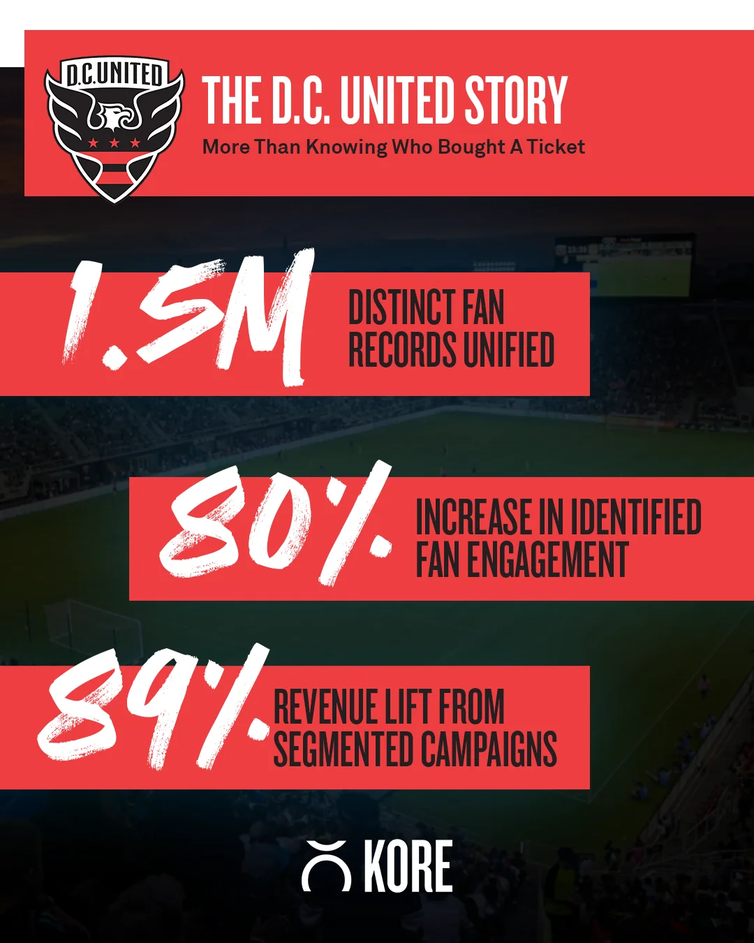 D.C. United × KORE cover
